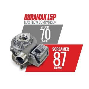 BD Diesel - BD Diesel Screamer Performance Exchange Turbo - 1045844 - Image 3