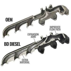 BD Diesel - BD Diesel Screamer Turbo Manifold Kit - 1045870 - Image 4