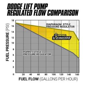 BD Diesel - BD Diesel Venom Fuel Lift Pump Kit w/Filter And Separator - 1050332 - Image 4