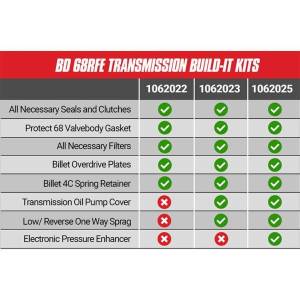 BD Diesel - BD Diesel Stage 2 Intermediate Build-It Transmission Kit Incl. Basic Rebuild Parts/Gaskets/Hardware - 1062022 - Image 4