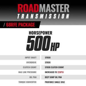 BD Diesel - BD Diesel Roadmaster Transmission Kit 68RFE Transmission Incl. ProForce Converter Package - 1064224SS - Image 6