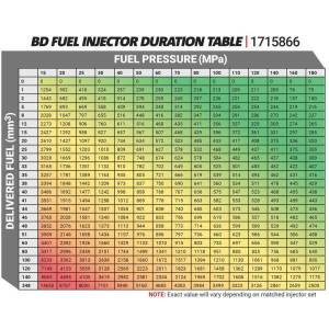 BD Diesel - BD Diesel Premium Stock Fuel Injector Common Rail Stage 1 60 HP Increase - 1725865 - Image 2