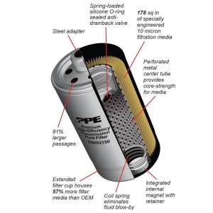 PPE Diesel - PPE Diesel 2007-2023 Ram Pickup 2500 w/ 68RFE Transmission Filter Transmission Fluid 68RFE Spin-On - 228052150 - Image 4