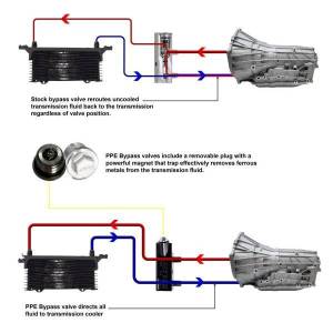 PPE Diesel - PPE Diesel Transmission Fluid Thermal Bypass Valve 2014-2018 GM 6L80 Transmisson - 125068000 - Image 6