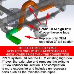 PPE Diesel - PPE Diesel 2007-2019 GM 6.6L Duramax 304 Stainless Steel Four Inch Performance Exhaust Upgrade Black - 117020120 - Image 5