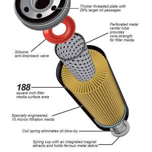 PPE Diesel - PPE Diesel Premium High-Efficiency Oil Filter 2019-2021+ GM Silverado 1500 3.0L (AC Delco PF66) - 114000650 - Image 5