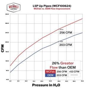 Wehrli Custom Fabrication - Wehrli Custom Fabrication 2017-2024 L5P Duramax 2" Stainless Up Pipe Kit for OEM Manifolds w/ Gaskets - WCF100624 - Image 3