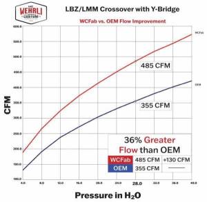 Wehrli Custom Fabrication - Wehrli Custom Fabrication 2006-2007 LBZ Duramax Stage 3 High Flow Intake Bundle Kit - WCF100503 - Image 20