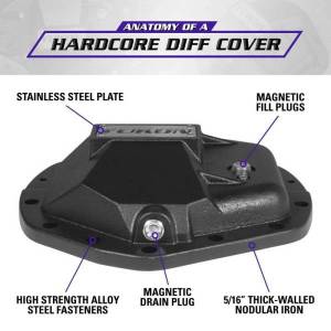 Yukon Gear & Axle - Yukon Gear Hardcore Diff Cover for 11.5in & 11.8in GM Dodge Ram - YHCC-AAM11.5 - Image 6